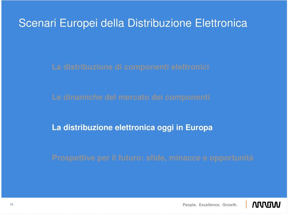 La distribuzione elettronica oggi in Europa Prospettive per il