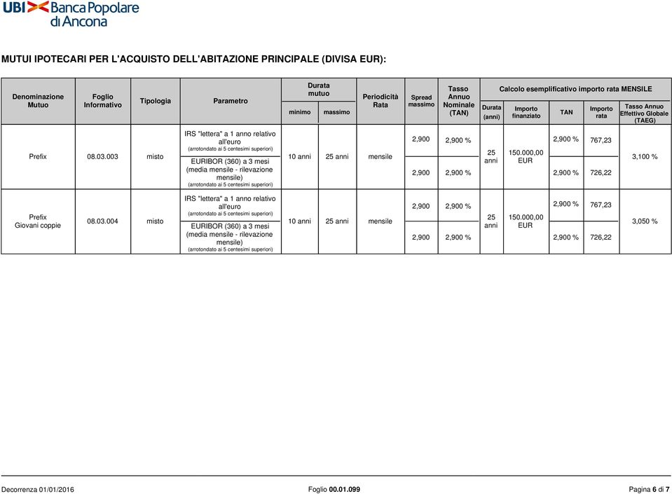 003 misto IRS "lettera" a 1 anno relativo all'euro (arrotondato ai 5 centesimi superiori) EURIBOR (360) a 3 mesi (media mensile - rilevazione mensile) (arrotondato ai 5 centesimi superiori) 10 anni