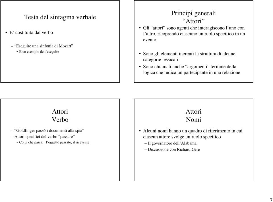 della logica che indica un partecipante in una relazione Attori Verbo Goldfinger passò i documenti alla spia Attori specifici del verbo passare Colui che passa, l oggetto