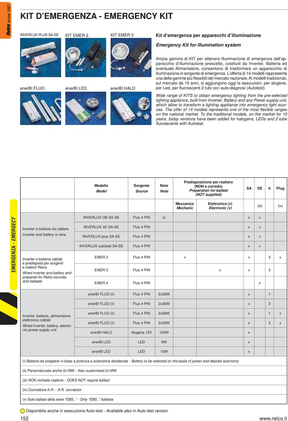 di illuminazione in sorgente di emergenza. L offerta di 14 modelli rappresenta una delle gamme più flessibili del mercato nazionale.