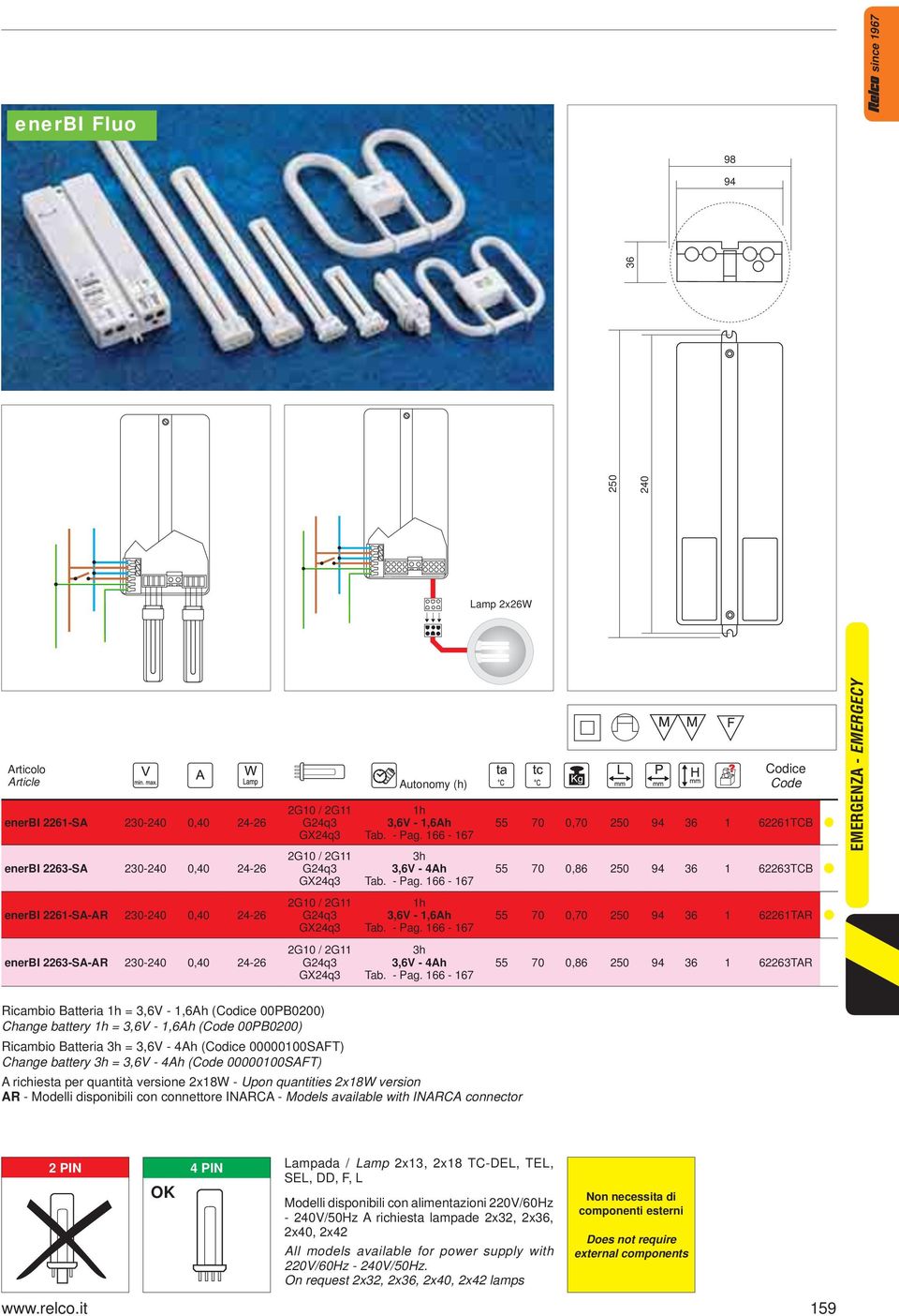 - Pag. 166-167 55 70 0,70 250 94 36 1 62261TAR enerbi 2263-SA-AR 230-240 0,40 24-26 2G10 / 2G11 G24q3 GX24q3 3h 3,6V - 4Ah Tab. - Pag.