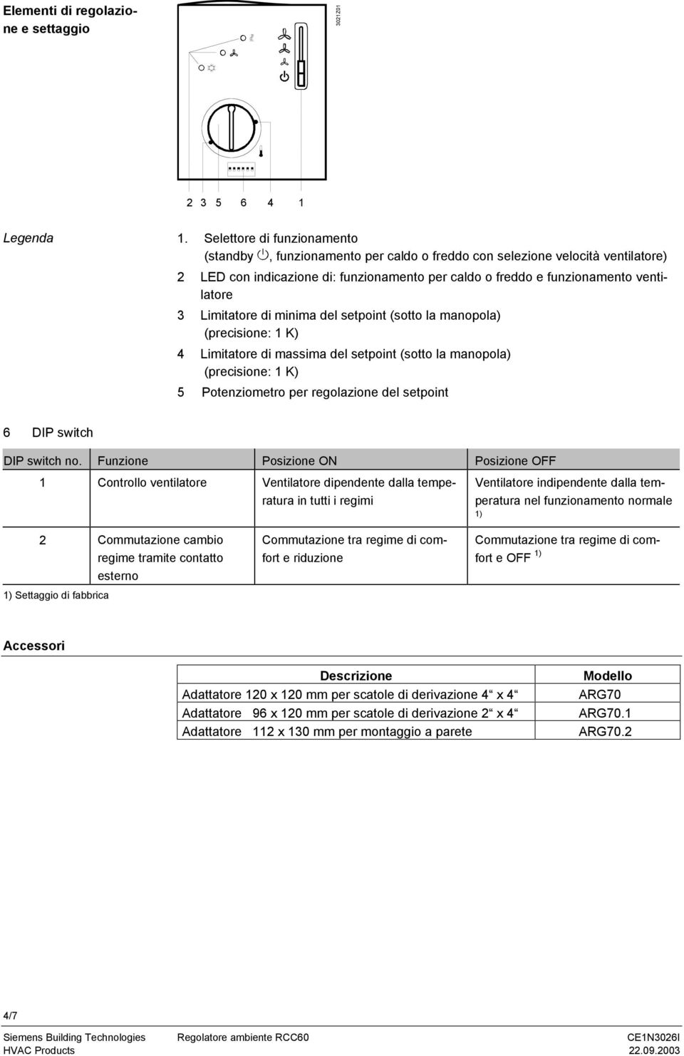 Limitatore di minima del setpoint (sotto la manopola) (precisione: 1 K) 4 Limitatore di massima del setpoint (sotto la manopola) (precisione: 1 K) 5 Potenziometro per regolazione del setpoint 6 DIP