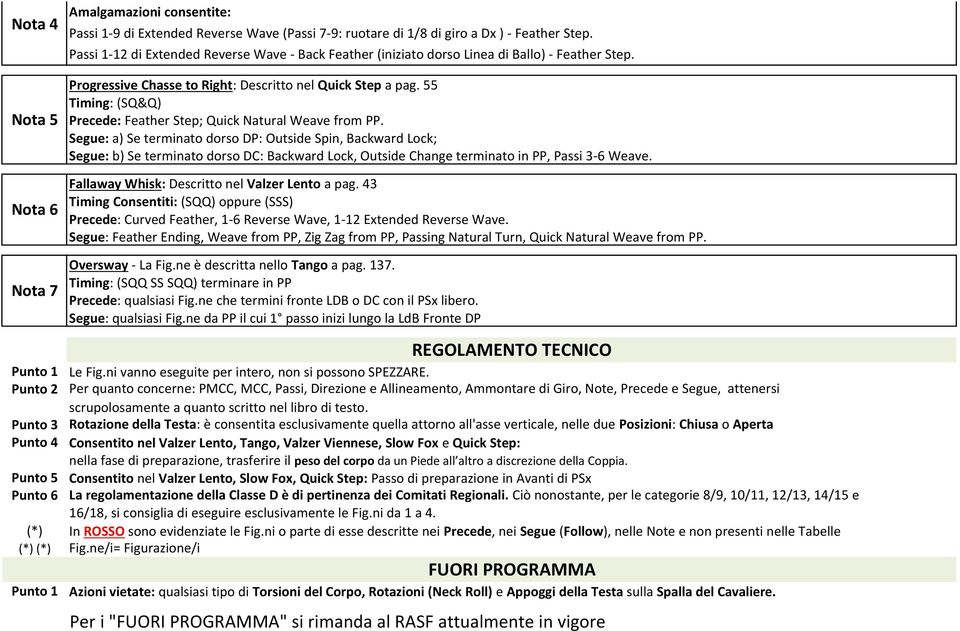 Nota 5 Nota 6 Nota 7 Punto 1 Punto 2 Punto 3 Punto 4 Punto 5 Punto 6 (*) (*) (*) Punto 1 Progressive Chasse to Right: Descritto nel Quick Step a pag.