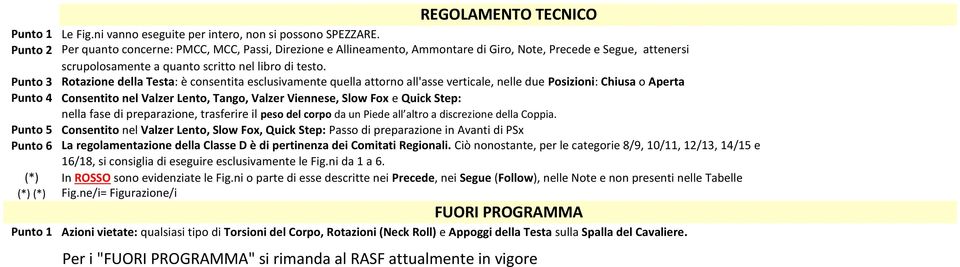 Rotazione della Testa: è consentita esclusivamente quella attorno all'asse verticale, nelle due Posizioni: Chiusa o Aperta Consentito nel Valzer Lento, Tango, Valzer Viennese, Slow Fox e Quick Step: