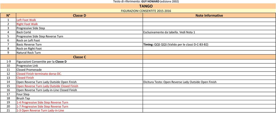 Vedi Nota 1 5 Progressive Side Step Reverse Turn 6 Rock on Left Foot 7 Basic Reverse Turn Timing: QQS QQS (Valido per le classi D-C-B3-B2) 8 Rock on Right Foot 9 Natural Rock Turn Classe C 1-9