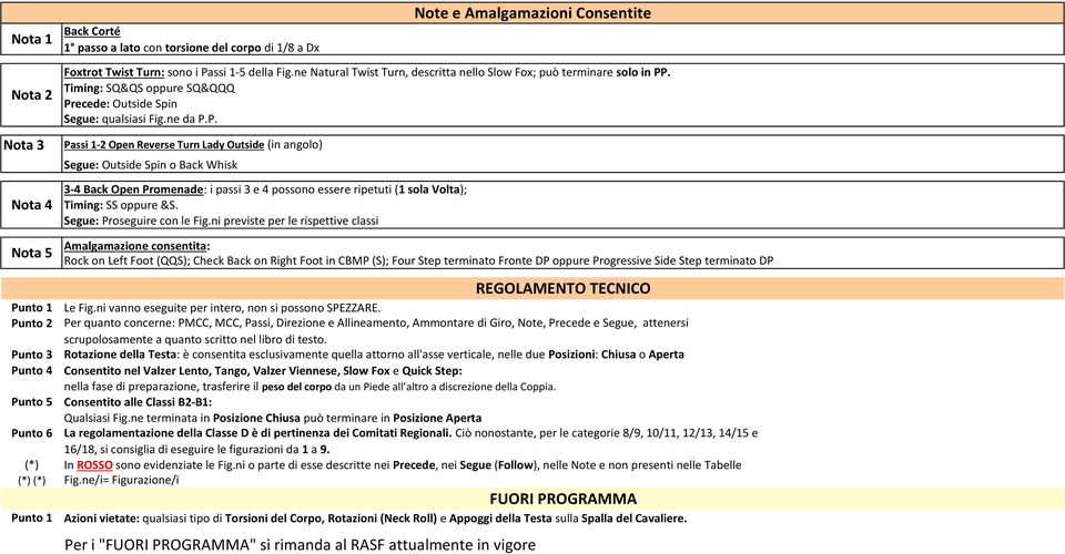 ne da P.P. Passi 1-2 Open Reverse Turn Lady Outside (in angolo) Segue: Outside Spin o Back Whisk 3-4 Back Open Promenade: i passi 3 e 4 possono essere ripetuti (1 sola Volta); Timing: SS oppure &S.