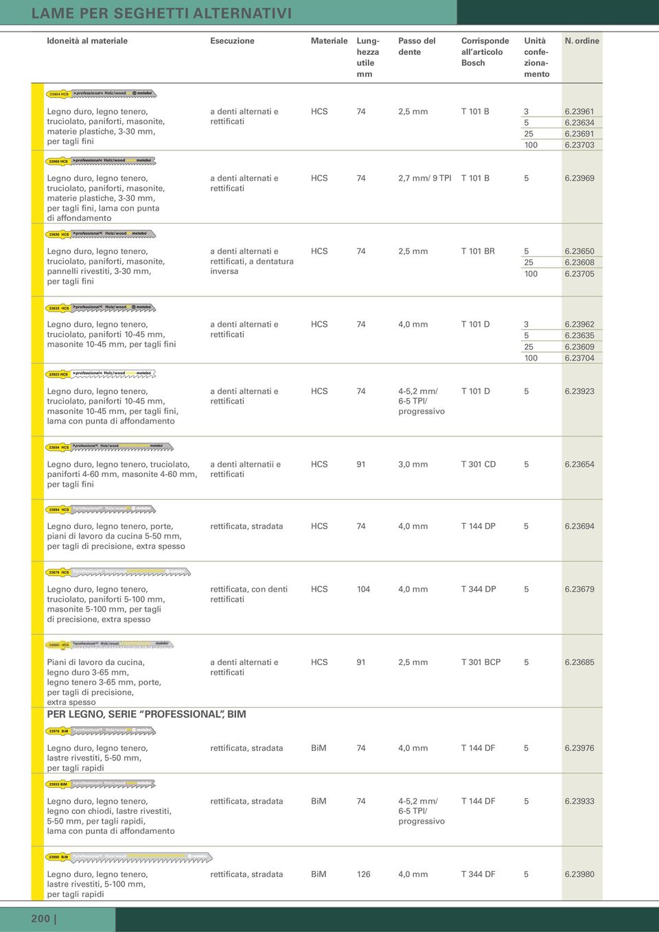 23703 masonite, materie plastiche, 3-30, per tagli fini, lama con punta di affondamento HCS 74 2,7 / 9 TPI T 101 B 5 6.