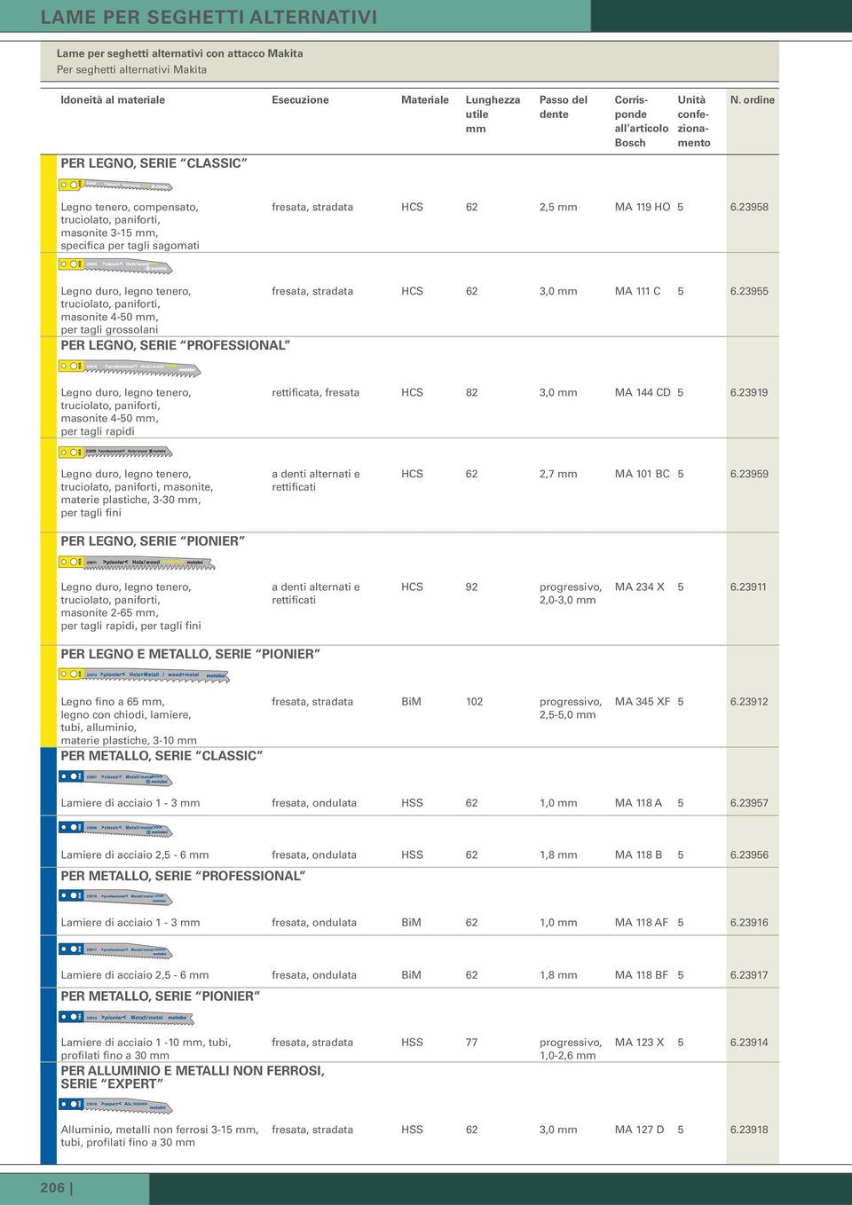 23958 fresata, stradata HCS 62 3,0 MA 111 C 5 6.23955 masonite 4-50, per tagli grossolani PER LEGNO, SERIE PROFESSIONAL masonite 4-50, per tagli rapidi rettificata, fresata HCS 82 3,0 MA 144 CD 5 6.