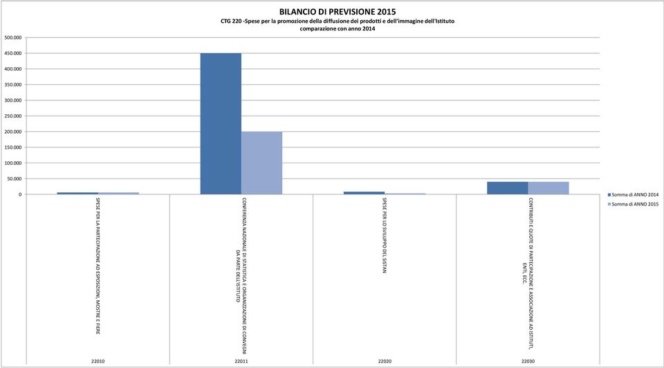 CONTRIBUTI E QUOTE DI PARTECIPAZIONE E ASSOCIAZIONE AD ISTITUTI, ENTI, ECC.