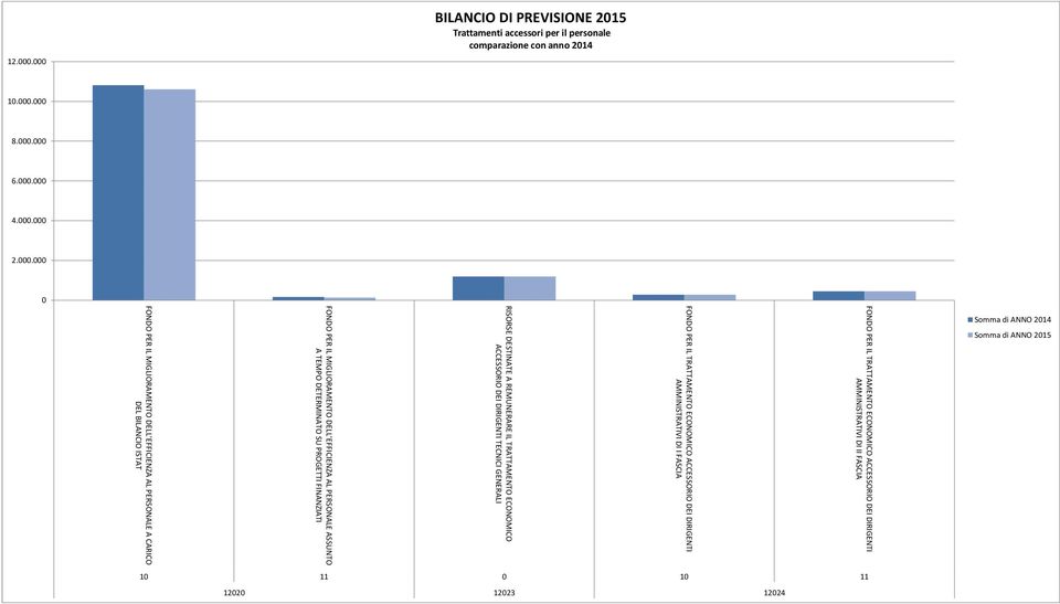 . FONDO PER IL TRATTAMENTO ECONOMICO ACCESSORIO DEI DIRIGENTI AMMINISTRATIVI DI II FASCIA FONDO PER IL TRATTAMENTO ECONOMICO ACCESSORIO DEI