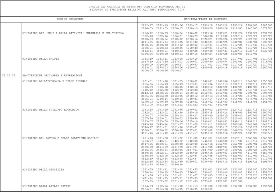 2520/26 2520/29 2520/30 3011/01 3011/25 3011/34 3011/35 3011/80 3030/01 3030/25 3030/80 3530/01 3530/25 3530/35 3530/80 3531/02 3600/02 4012/01 4012/23 4012/25 4012/30 4012/31 4050/01 4050/23 4050/25