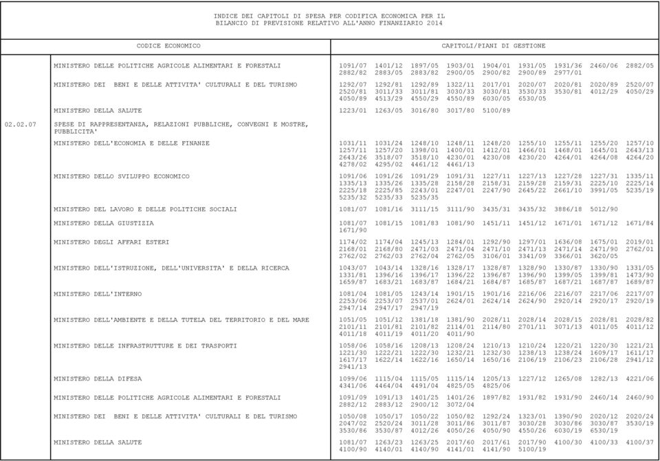 4513/29 4550/29 4550/89 6030/05 6530/05 MINISTERO DELLA SALUTE 1223/01 1263/05 3016/80 3017/80 5100/89 02.