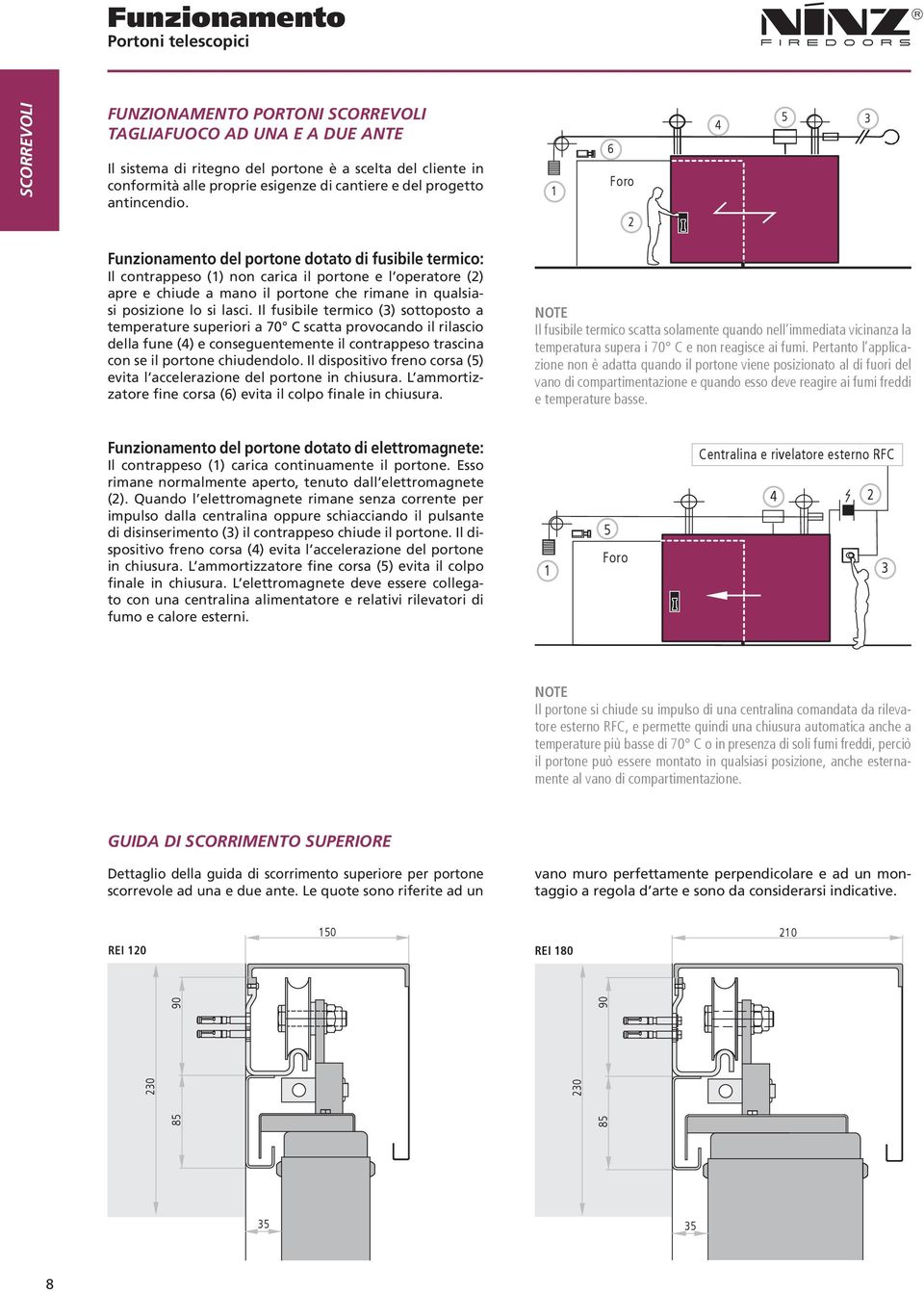 1 6 Foro 2 4 5 3 Funzionamento del portone dotato di fusibile termico: Il contrappeso (1) non carica il portone e l operatore (2) apre e chiude a mano il portone che rimane in qualsiasi posizione lo