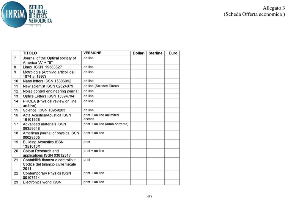 ISSN 10959203 on line 16 Acta Acustica/Acustica ISSN 16101928 unlimited access 17 Advanced materials ISSN (anno corrente) 09359648 18 American journal of physics ISSN 00029505 19 Building Acoustics