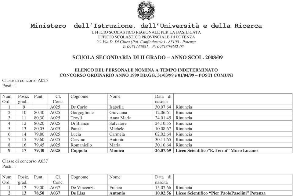 2008/09 Classe di concorso A025 ELENCO DEL PERSONALE NOMINA A TEMPO INDETERMINATO CONCORSO ORDINARIO ANNO 1999 DD.GG. 31/03/99 e 01/04/99 POSTI COMUNI 1 9 A025 De Carlo Isabella 30.07.