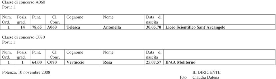 70 Liceo Scientifico Sant Arcangelo Classe di concorso