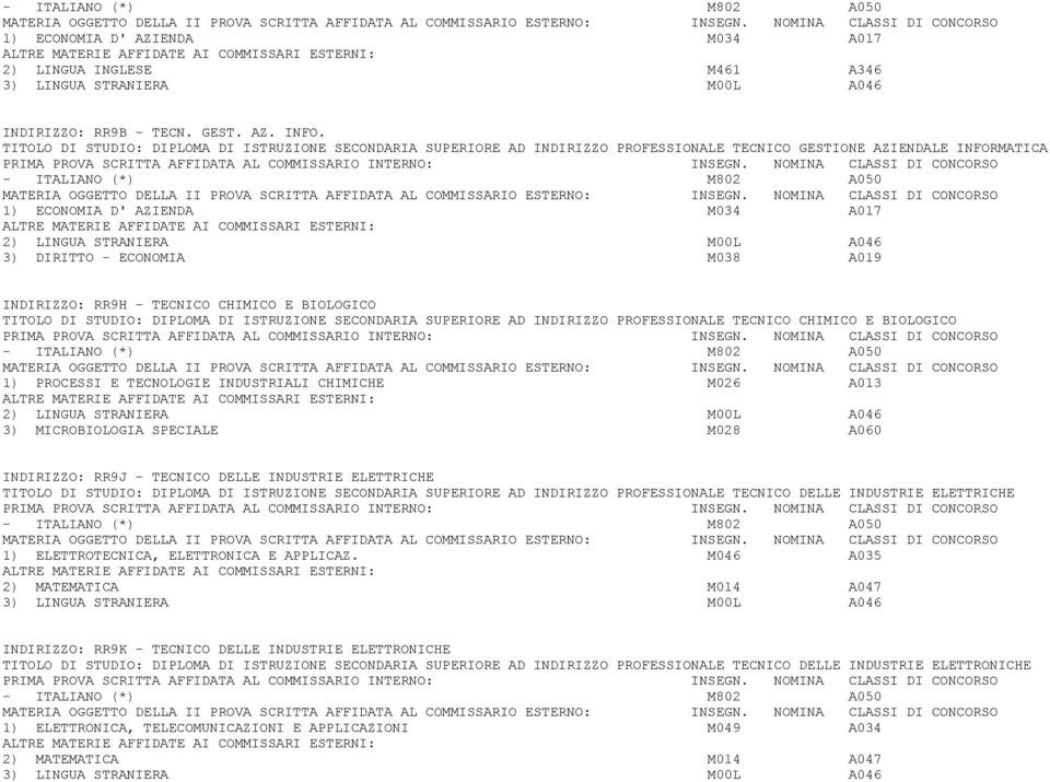 STRANIERA M00L A046 3) DIRITTO - ECONOMIA M038 A019 INDIRIZZO: RR9H - TECNICO CHIMICO E BIOLOGICO TITOLO DI STUDIO: DIPLOMA DI ISTRUZIONE SECONDARIA SUPERIORE AD INDIRIZZO PROFESSIONALE TECNICO