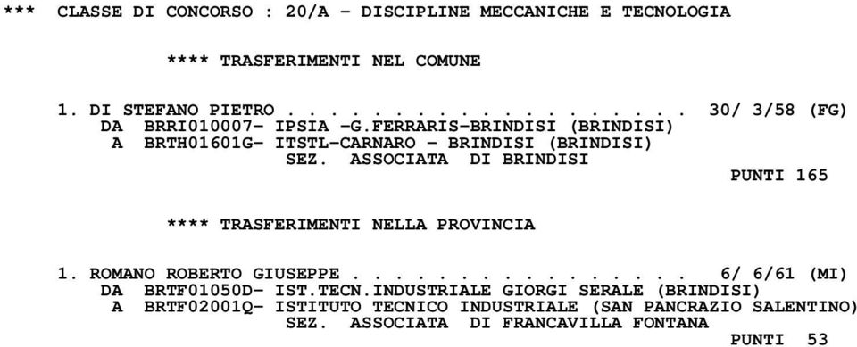 FERRARIS-BRINDISI (BRINDISI) A BRTH01601G- ITSTL-CARNARO - BRINDISI (BRINDISI) PUNTI 165 1. ROMANO ROBERTO GIUSEPPE.