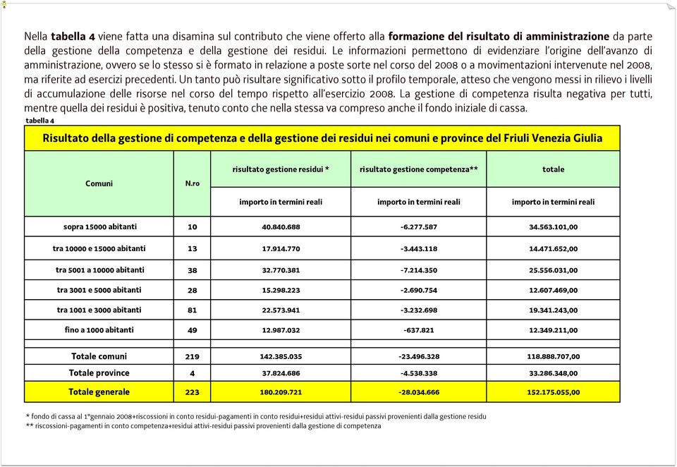 2008, ma riferite ad esercizi precedenti.