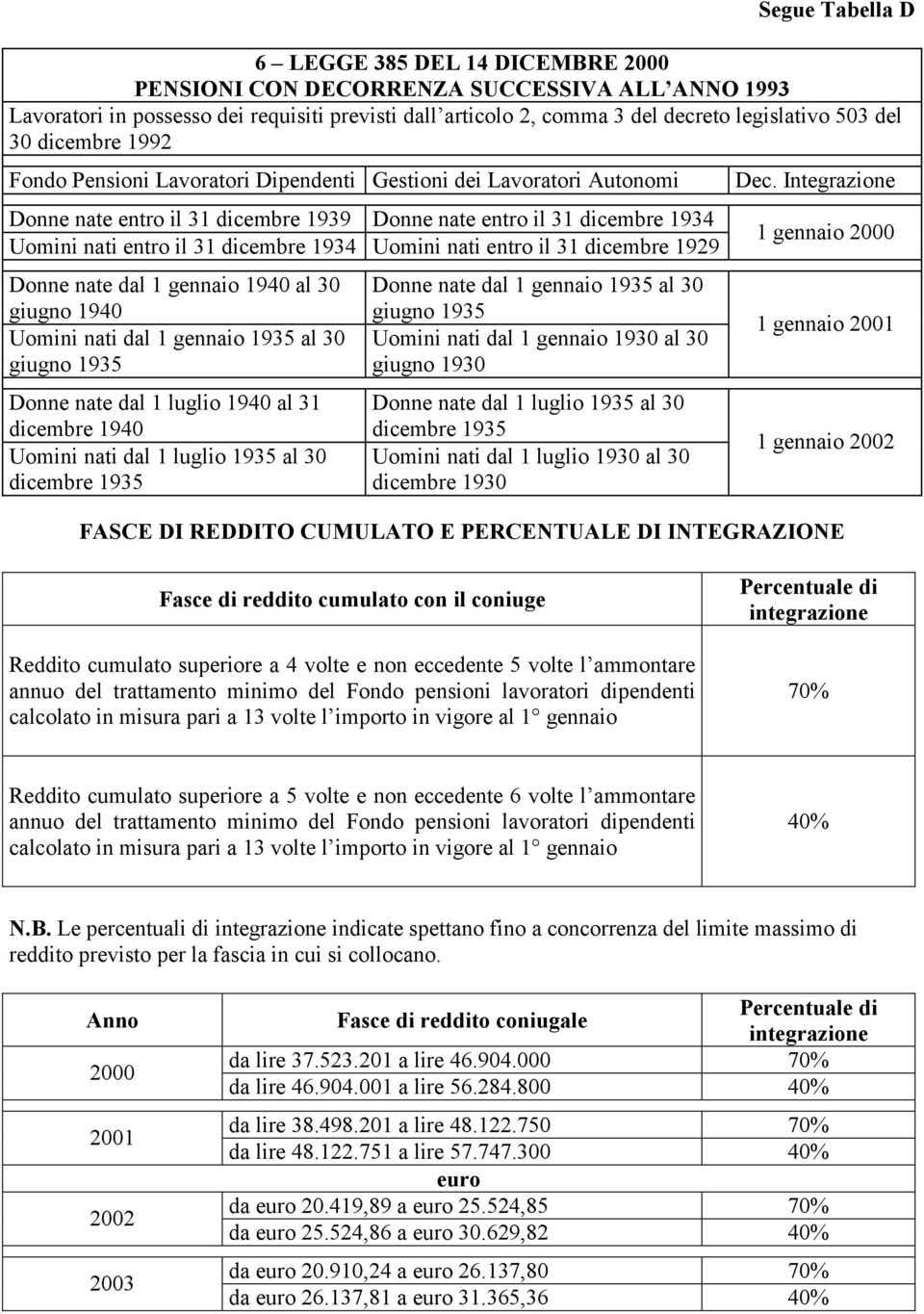 1934 Uomini nati entro il 31 dicembre 1929 Donne nate dal 1 gennaio 1940 al 30 giugno 1940 Uomini nati dal 1 gennaio 1935 al 30 giugno 1935 Donne nate dal 1 luglio 1940 al 31 dicembre 1940 Uomini