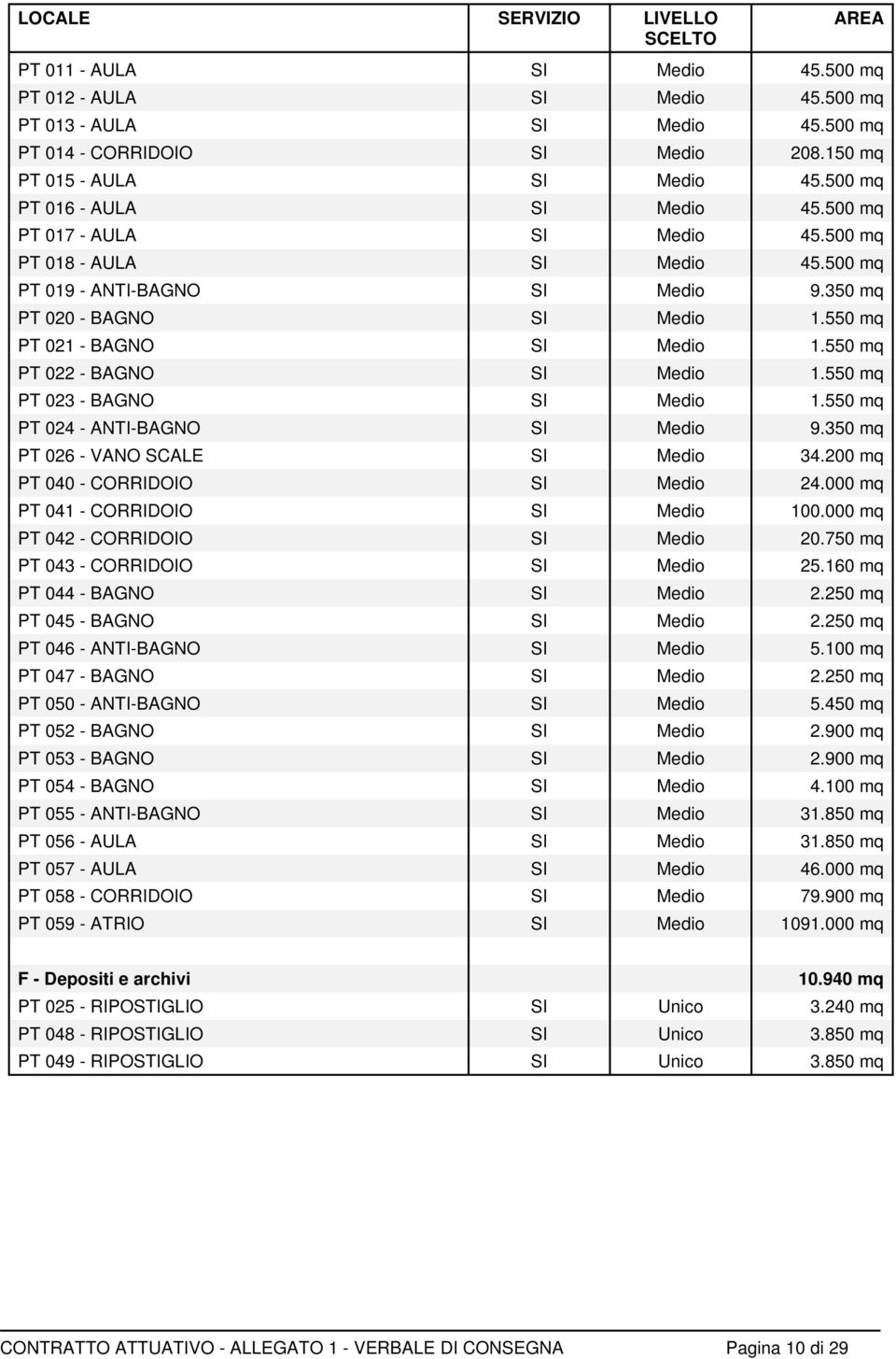 550 mq PT 021 - BAGNO SI Medio 1.550 mq PT 022 - BAGNO SI Medio 1.550 mq PT 023 - BAGNO SI Medio 1.550 mq PT 024 - ANTI-BAGNO SI Medio 9.350 mq PT 026 - VANO SCALE SI Medio 34.