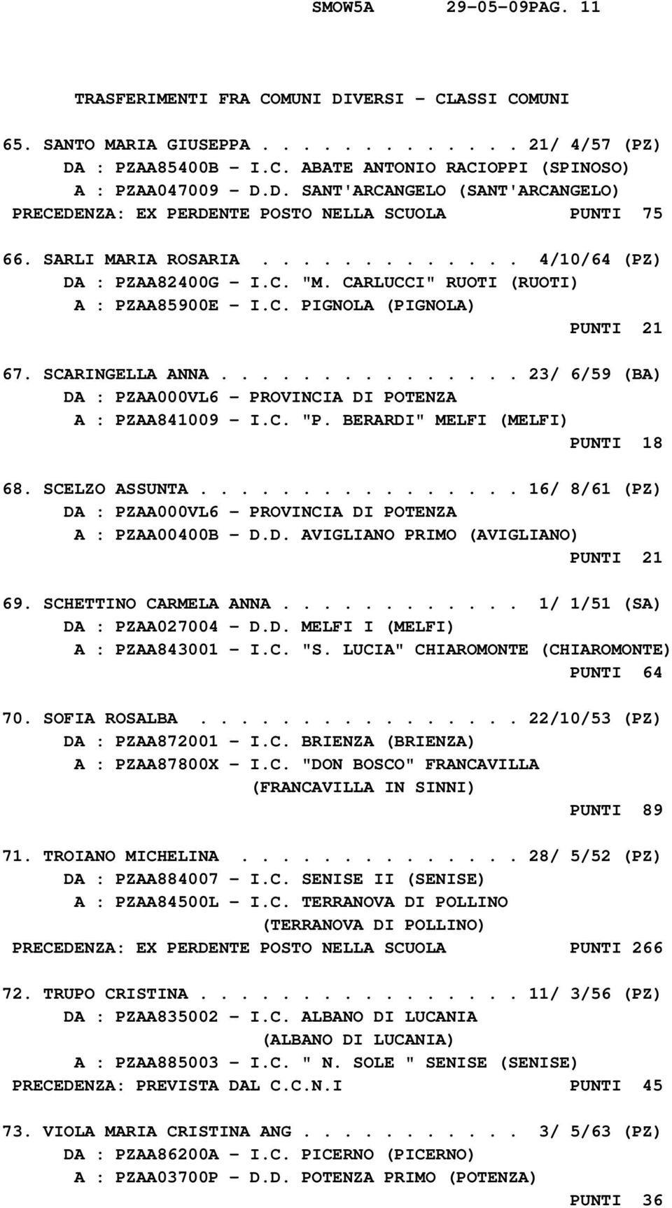 CARLUCCI" RUOTI (RUOTI) A : PZAA85900E - I.C. PIGNOLA (PIGNOLA) PUNTI 21 67. SCARINGELLA ANNA............... 23/ 6/59 (BA) A : PZAA841009 - I.C. "P. BERARDI" MELFI (MELFI) PUNTI 18 68. SCELZO ASSUNTA.