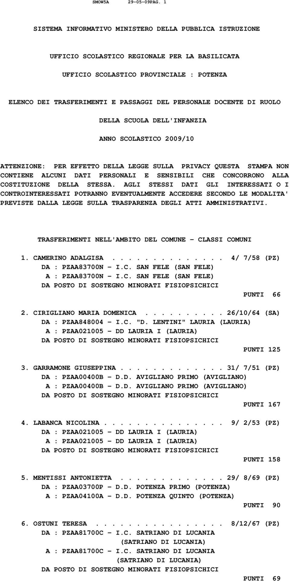 DOCENTE DI RUOLO DELLA SCUOLA DELL'INFANZIA ANNO SCOLASTICO 2009/10 ATTENZIONE: PER EFFETTO DELLA LEGGE SULLA PRIVACY QUESTA STAMPA NON CONTIENE ALCUNI DATI PERSONALI E SENSIBILI CHE CONCORRONO ALLA