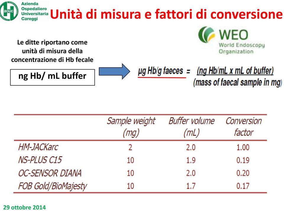 come unità di misura della