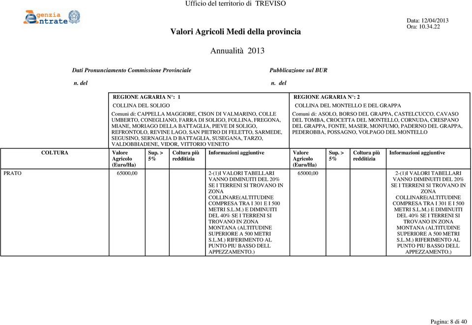 SUSEGANA, TARZO, VALDOBBIADENE, VIDOR, VITTORIO VENETO PRATO 65000,00 COLLINA DEL MONTELLO E DEL GRAPPA Comuni di: ASOLO, BORSO DEL GRAPPA, CASTELCUCCO, CAVASO