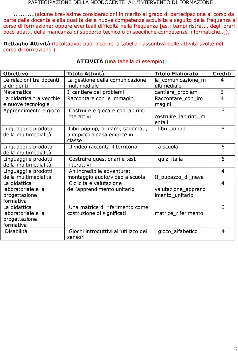 formazione; oppure eventuali difficoltà nella frequenza [es.: tempi ristretti, degli orari poco adatti, della mancanza di supporto tecnico o di specifiche competenze informatiche..]).