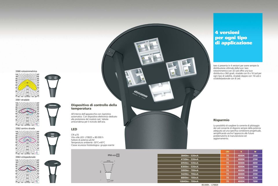 160 240 320 400 cd/lm 3361 stradale 0 90 165 15 1000 35 1 cd/lm 25 2 600 90 750 35 1 cd/lm 25 2 200 400 600 3362 centro strada 150 300 450 3363 ciclopedonale 200 400 600 0 90 1 10 1000 35 1 cd/lm 25