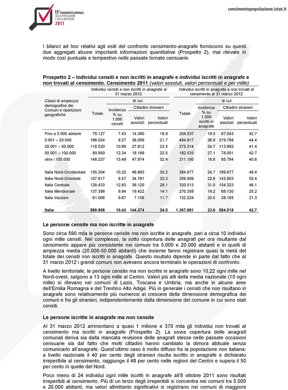 Censimento 2011 (valori assoluti, valori percentuali e per mille) Classi di ampiezza demografica dei Comuni e ripartizioni geografiche Individui censiti e non iscritti in anagrafe al 31 marzo 2012