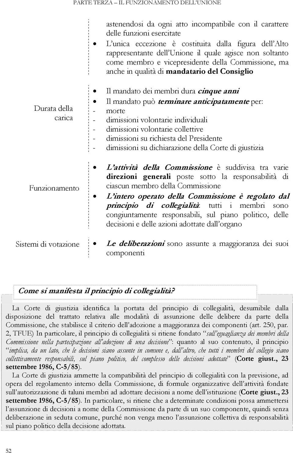 dei membri dura cinque anni Il mandato può terminare anticipatamente per: - morte - dimissioni volontarie individuali - dimissioni volontarie collettive - dimissioni su richiesta del Presidente -