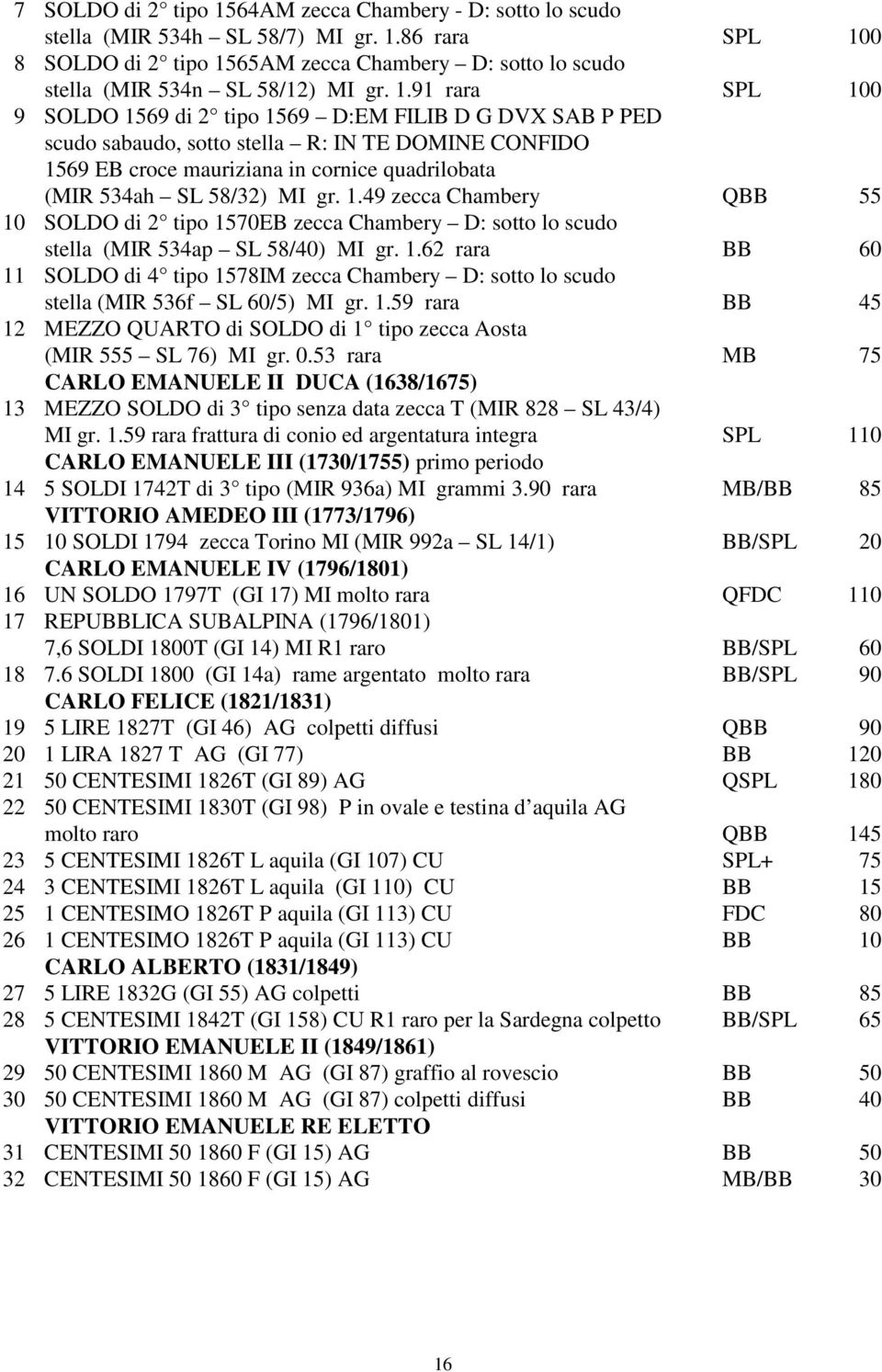 gr. 1.49 zecca Chambery QBB 55 10 SOLDO di 2 tipo 1570EB zecca Chambery D: sotto lo scudo stella (MIR 534ap SL 58/40) MI gr. 1.62 rara BB 60 11 SOLDO di 4 tipo 1578IM zecca Chambery D: sotto lo scudo stella (MIR 536f SL 60/5) MI gr.