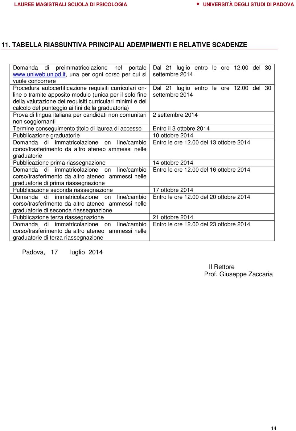 curriculari minimi e del calcolo del punteggio ai fini della graduatoria) Prova di lingua italiana per candidati non comunitari non soggiornanti Dal 21 luglio entro le ore 12.