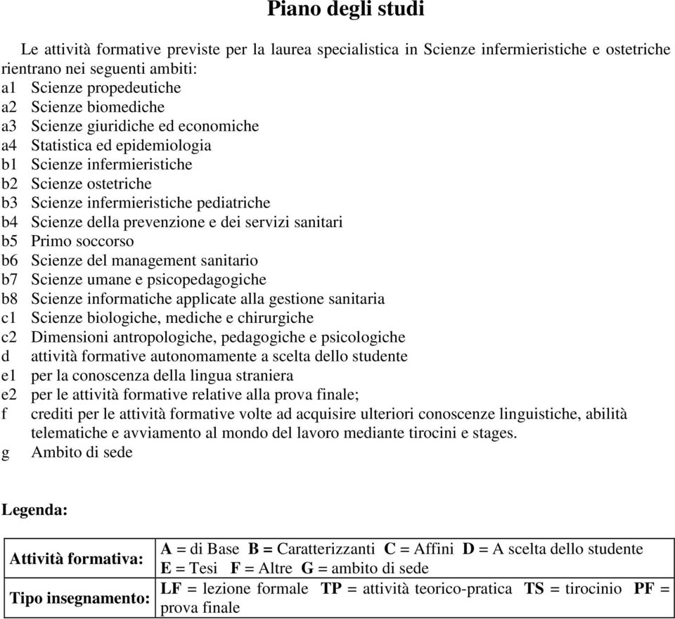 sanitari b5 Primo soccorso b6 Scienze del management sanitario b7 Scienze umane e psicopedagogiche b8 Scienze informatiche applicate alla gestione sanitaria c1 Scienze biologiche, mediche e