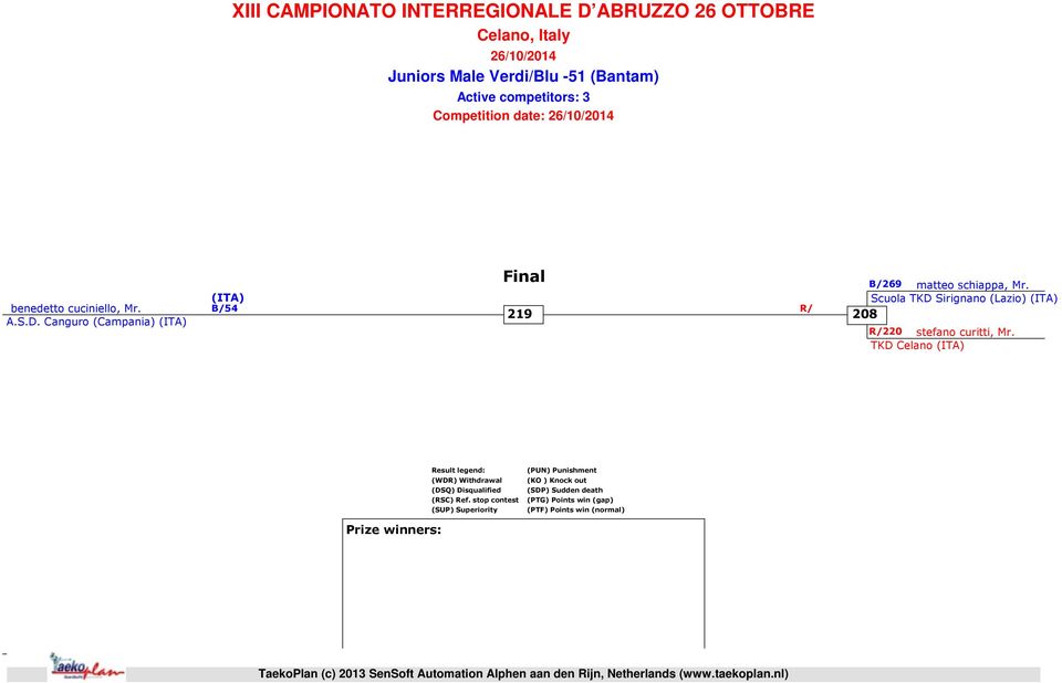 Scuola TKD Sirignano (Lazio) 208 220 stefano curitti, Mr. TKD Celano Result legend: (WDR) Withdrawal (DSQ) Disqualified (RSC) Ref.