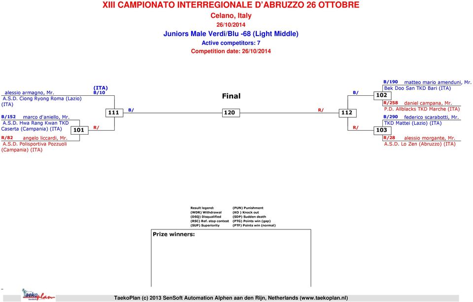 Bek Doo San TKD Bari 102 258 daniel campana, Mr. P.D. Allblacks TKD Marche B/290 federico scarabotti, Mr. TKD Mattei (Lazio) 103 28 alessio morgante, Mr. A.S.D. Lo Zen (Abruzzo) Result legend: (WDR) Withdrawal (DSQ) Disqualified (RSC) Ref.