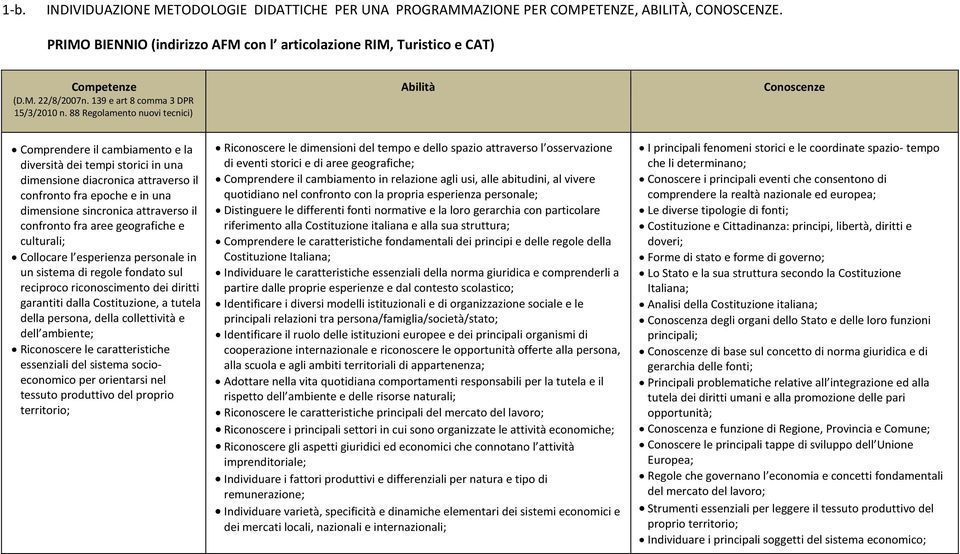 88 Regolamento nuovi tecnici) Abilità Conoscenze Comprendere il cambiamento e la diversità dei tempi storici in una dimensione diacronica attraverso il confronto fra epoche e in una dimensione