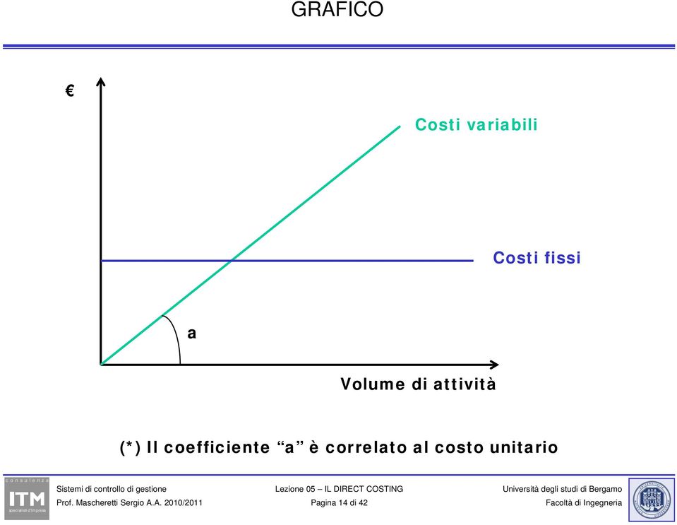 Il coefficiente a è correlato