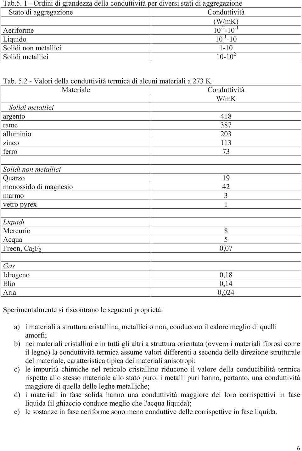 Maeriale Conduivià W/mK Solidi meallici argeno 48 rame 387 alluminio 03 zinco 3 ferro 73 Solidi non meallici uarzo 9 monoido di magneio 4 marmo 3 vero pyre Liquidi Mercurio 8 cqua 5 Freon, Ca F 0,07