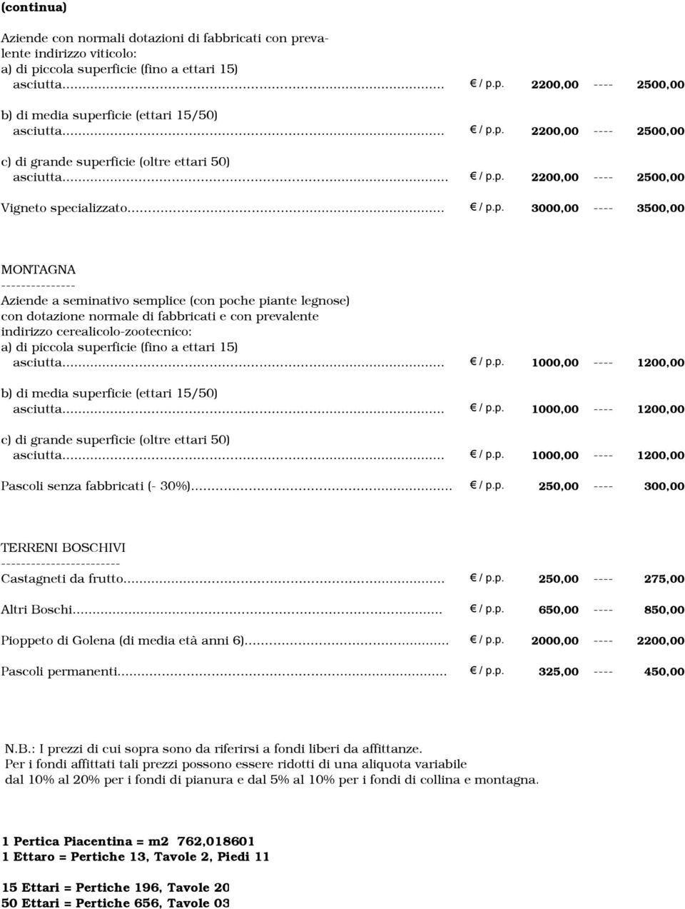 p. 2200,00 ---- 2500,00 c) grande superficie (oltre ettari 50) asciutta.p. 2200,00 ---- 2500,00 Vigneto specializzato... / p.p. 3000,00 ---- 3500,00 MONTAGNA --------------- Aziende a seminativo