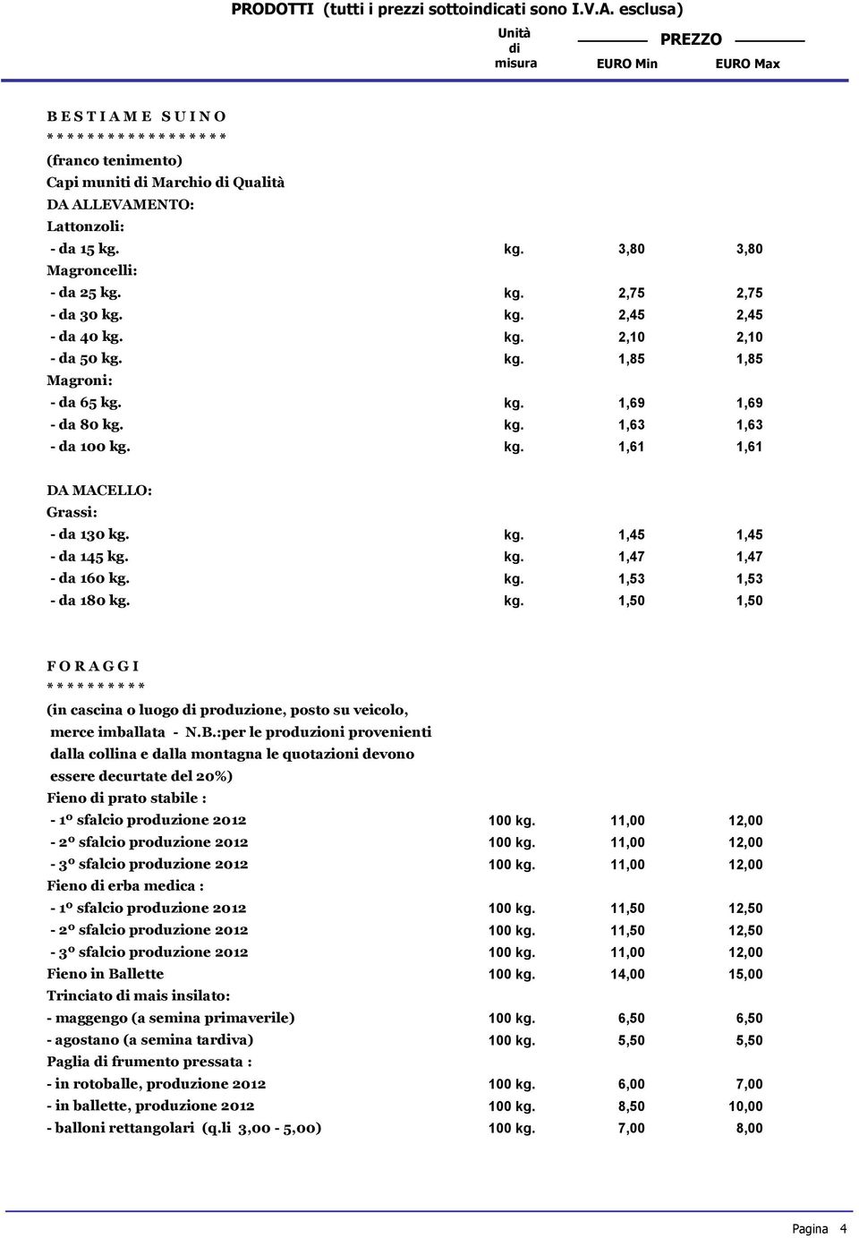 kg. 2,45 2,45 - da 40 kg. kg. 2,10 2,10 - da 50 kg. kg. 1,85 1,85 Magroni: - da 65 kg. kg. 1,69 1,69 - da 80 kg. kg. 1,63 1,63 - da 100 kg. kg. 1,61 1,61 DA MACELLO: Grassi: - da 130 kg. kg. 1,45 1,45 - da 145 kg.