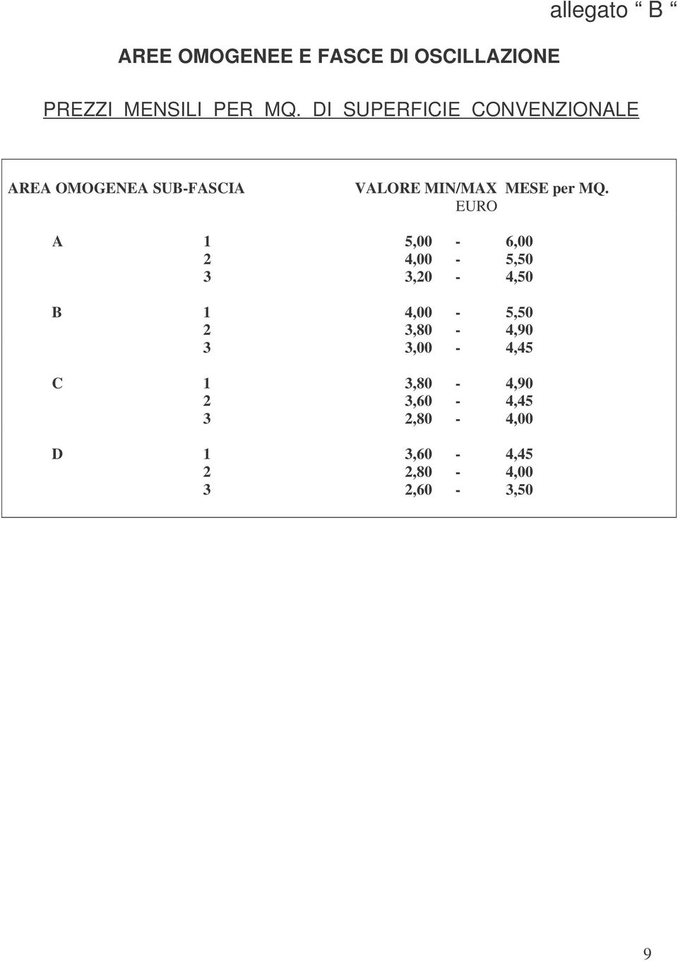 MQ. EURO A 1 5,00-6,00 2 4,00-5,50 3 3,20-4,50 B 1 4,00-5,50 2 3,80-4,90 3