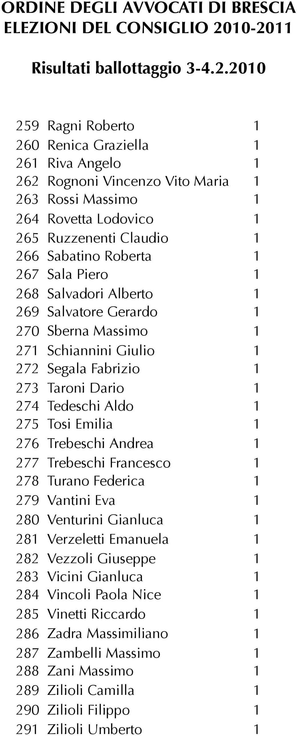 Piero 68 Salvadori Alberto 69 Salvatore Gerardo 70 Sberna Massimo 7 Schiannini Giulio 7 Segala Fabrizio 7 Taroni Dario 7 Tedeschi Aldo 75 Tosi Emilia 76 Trebeschi Andrea