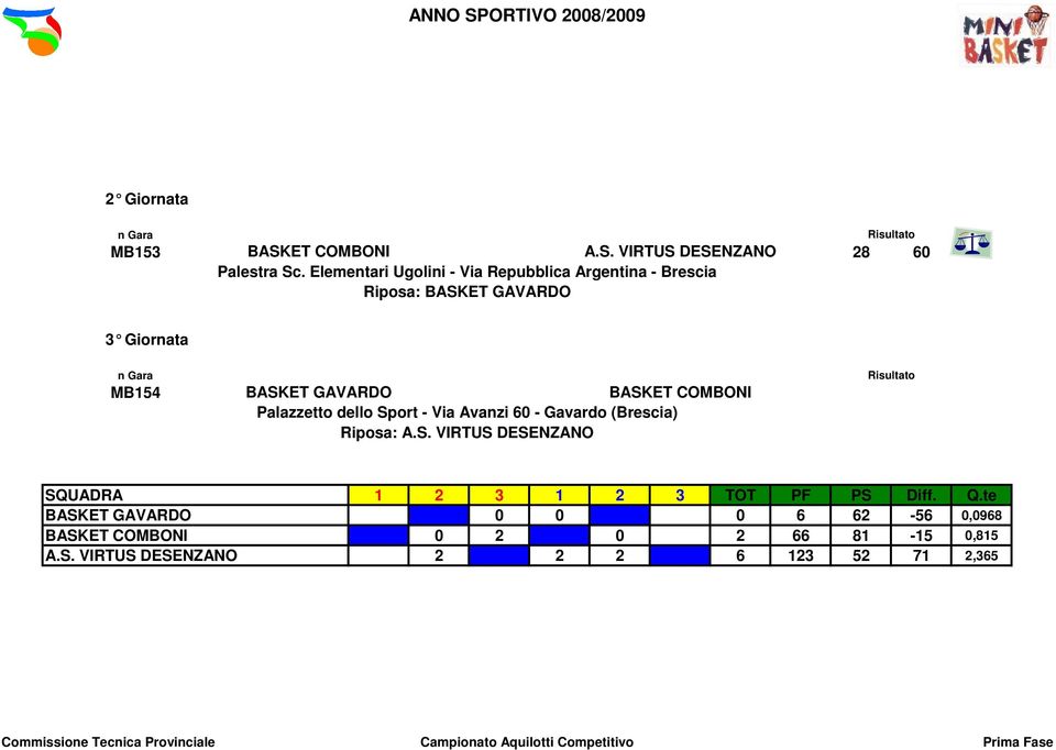 dello Sport - Via Avanzi 60 - Gavardo (Brescia) Riposa: A.S. VIRTUS DESENZANO SQUADRA 1 2 3 1 2 3 TOT PF PS Diff. Q.