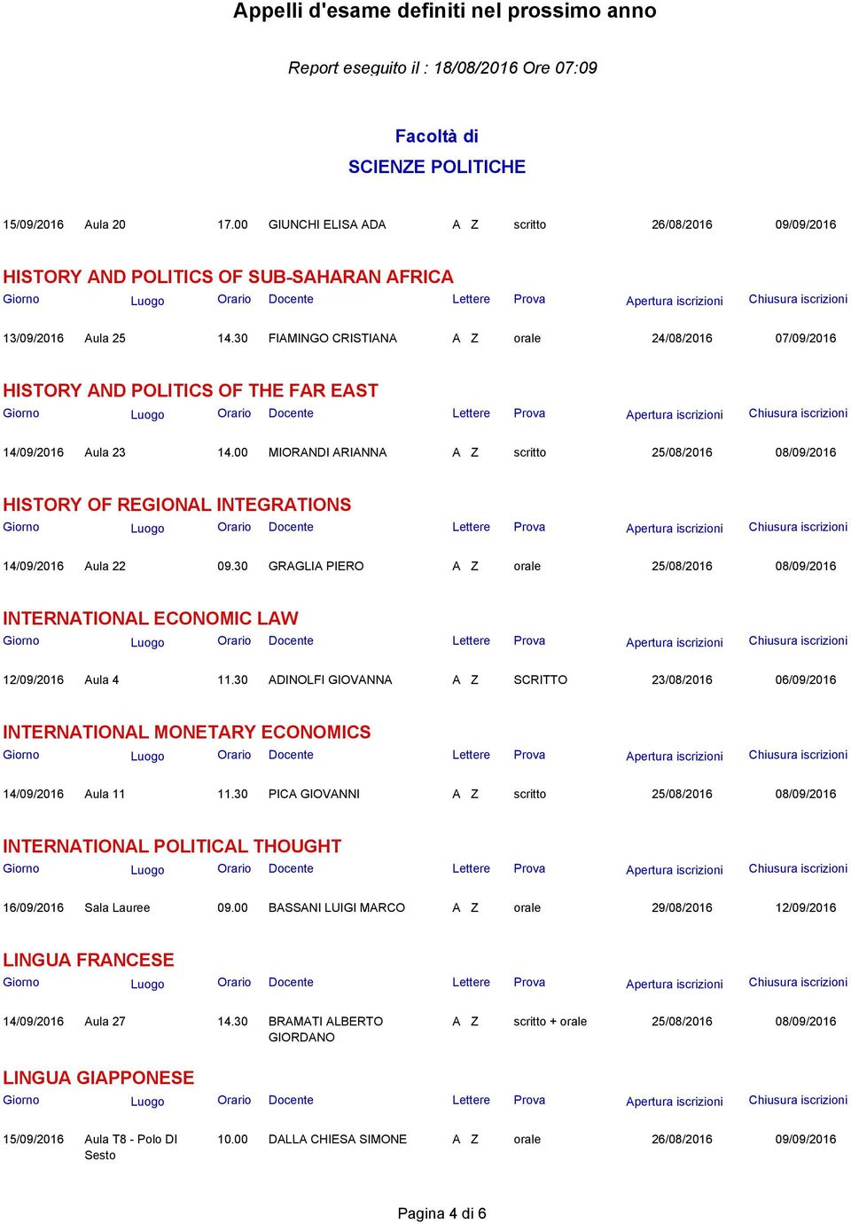 30 GRAGLIA PIERO A Z orale 25/08/2016 08/09/2016 INTERNATIONAL ECONOMIC LAW 12/09/2016 Aula 4 11.