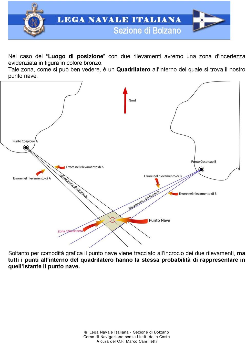 Tale zona, come si può ben vedere, è un Quadrilatero all interno del quale si trova il nostro punto nave.