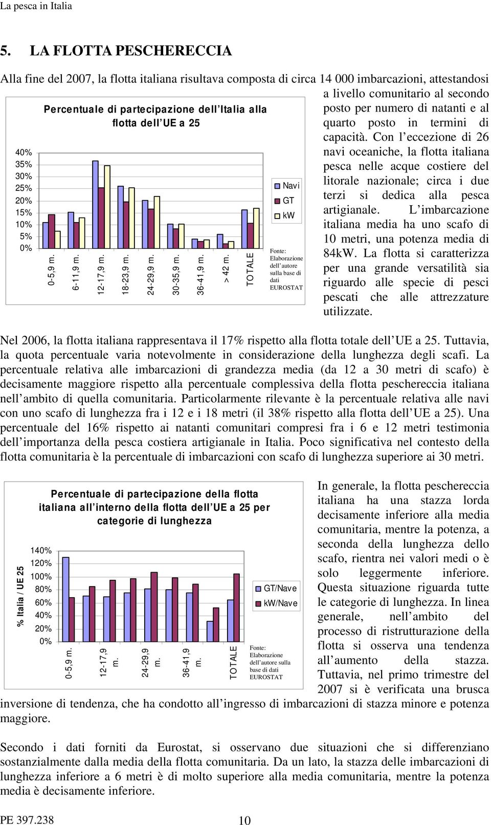 TOTALE Navi GT kw Fonte: Elaborazione dell autore sulla base di dati EUROSTAT posto per numero di natanti e al quarto posto in termini di capacità.