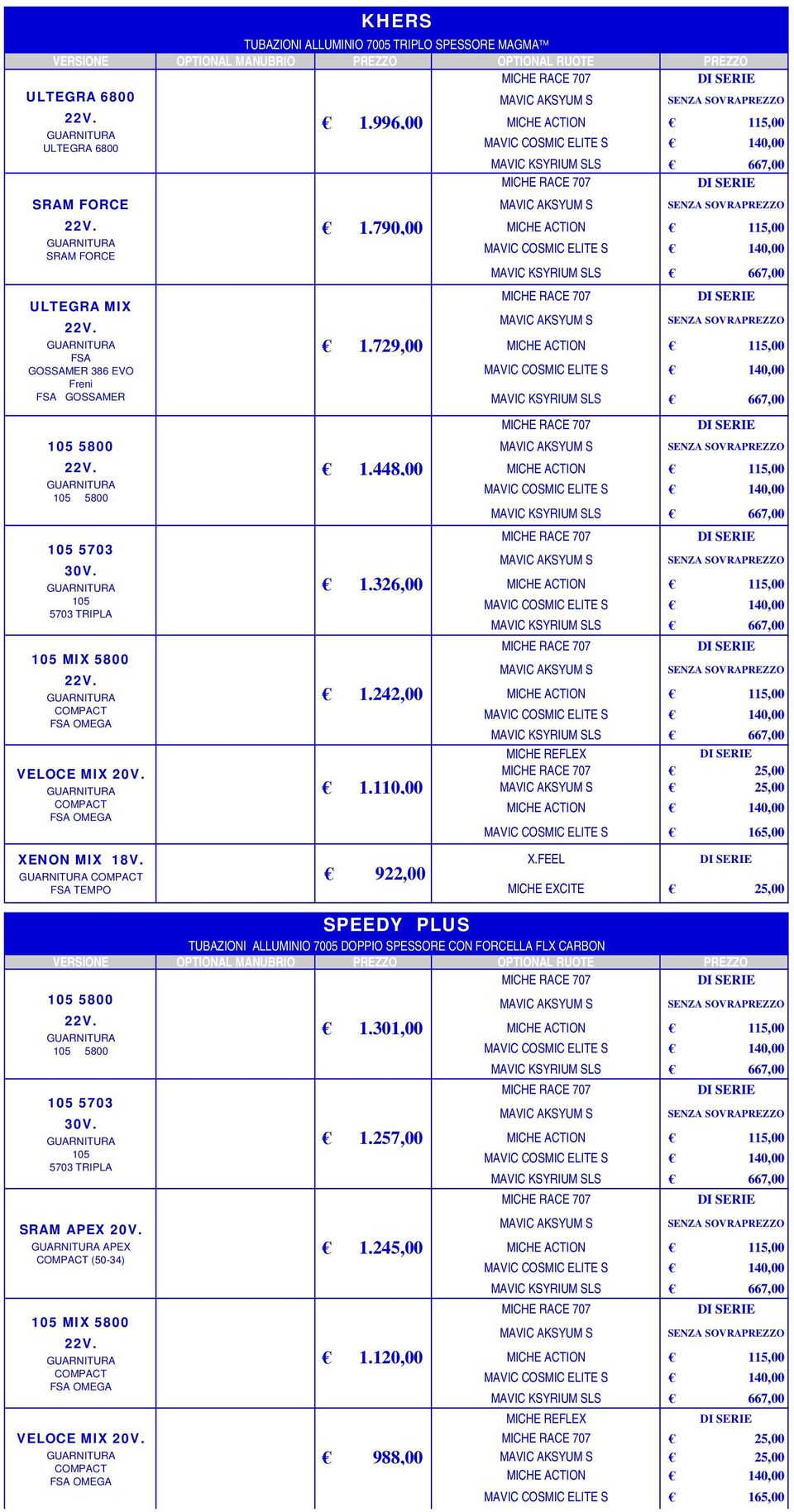 790,00 MICHE ACTION 115,00 MICHE RACE 707 1.729,00 MICHE ACTION 115,00 MICHE RACE 707 1.448,00 MICHE ACTION 115,00 MICHE RACE 707 1.326,00 MICHE ACTION 115,00 MICHE RACE 707 1.